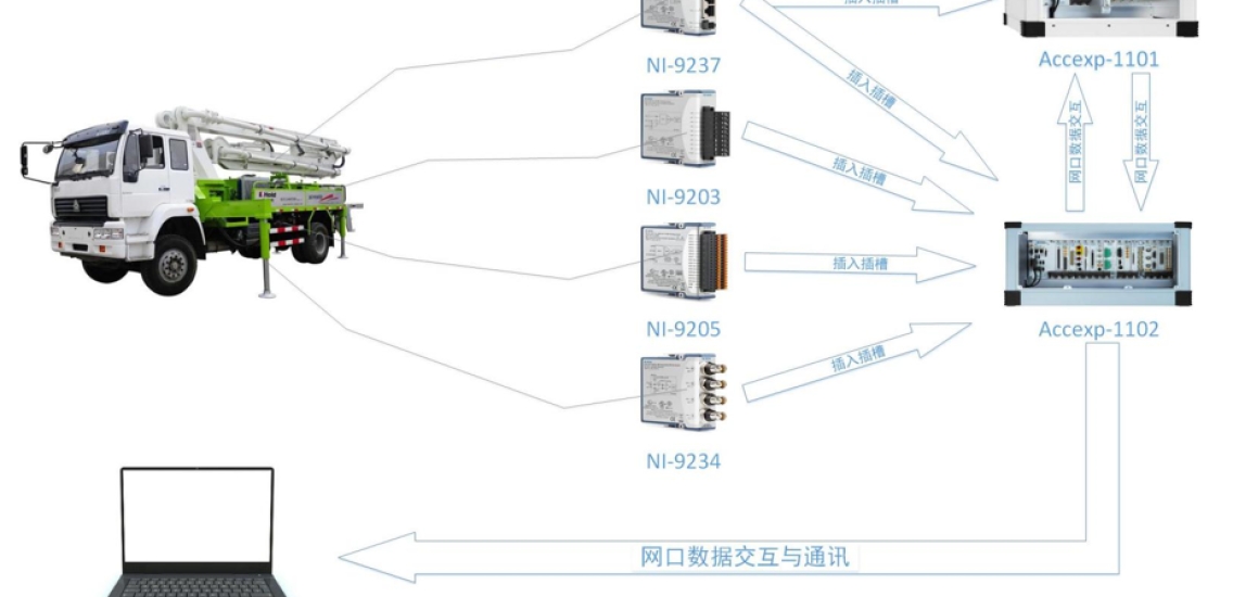 混凝土泵车结构强度测试系统