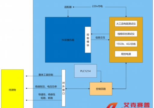 电气综合测试系统
