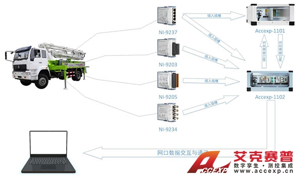 混凝土泵车结构强度测试系统 混凝土泵车结构强度测试系统
